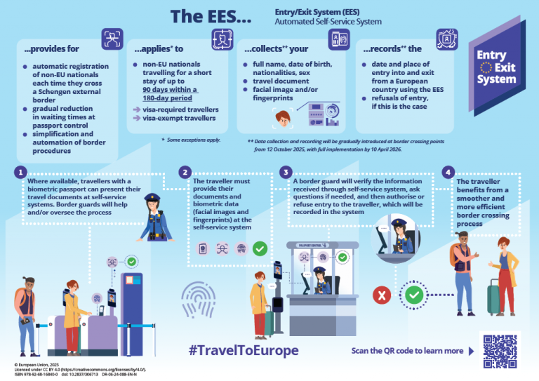 Infographic_Automated Self-Service System_EN