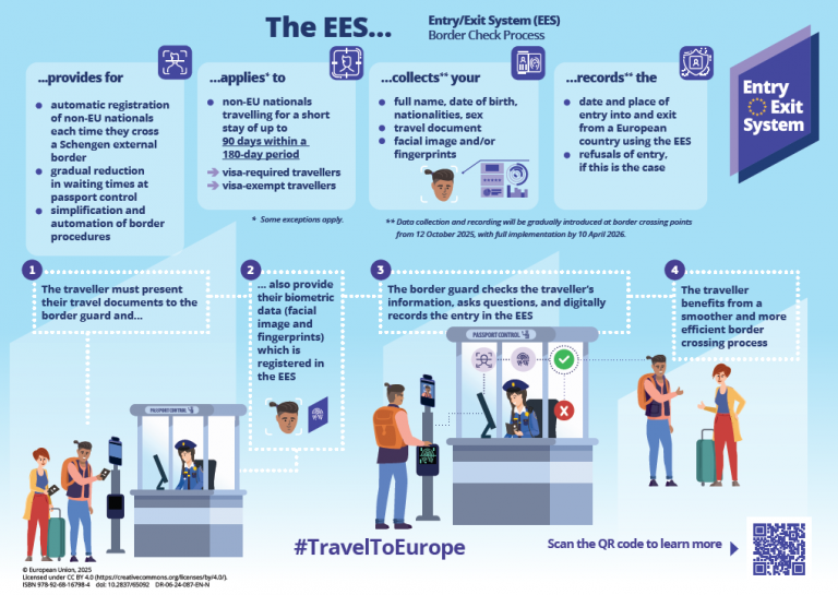Infographic_Border Check Process_EN_DIGITAL