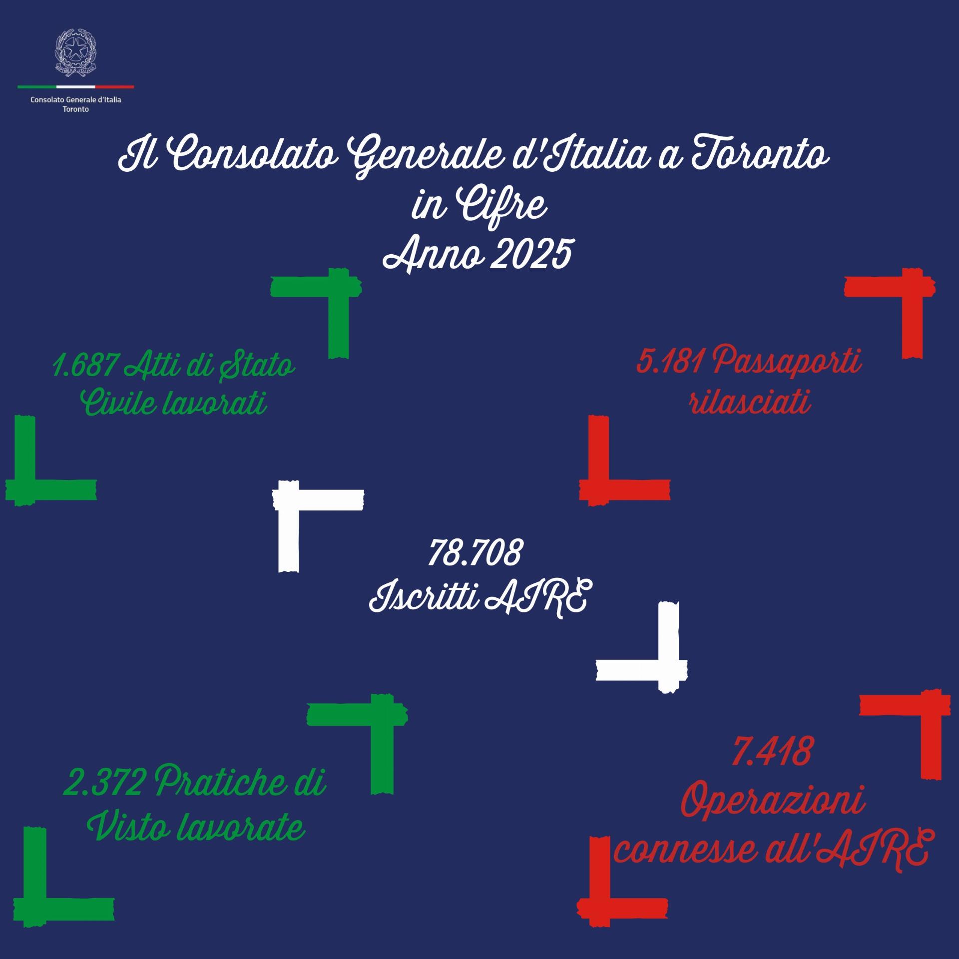 Consolato in cifre 2025